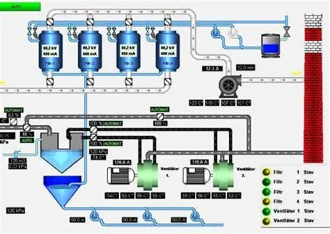 SCADA process mimic screen showing tanks, pumps, valves and live status indicators